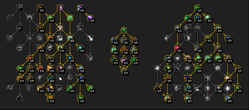 Restoration Druid Healer Guide