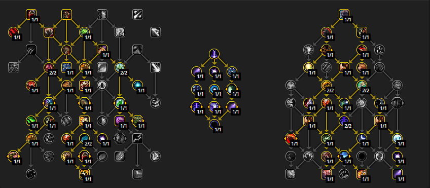 Guardian Druid Tank Guide