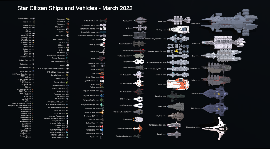 Star Citizen everything we know